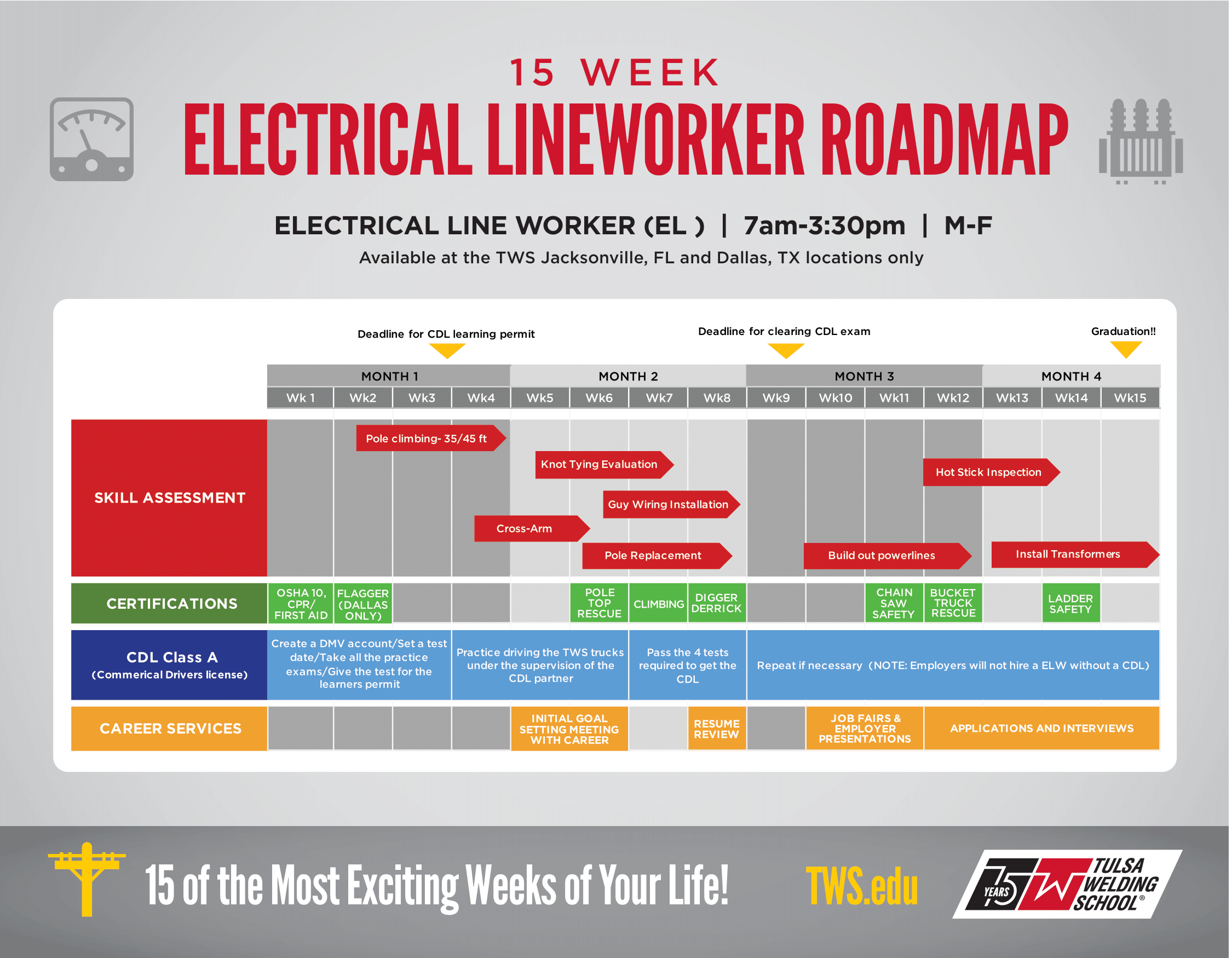 Electrical Lineworker curriculum roadmap image